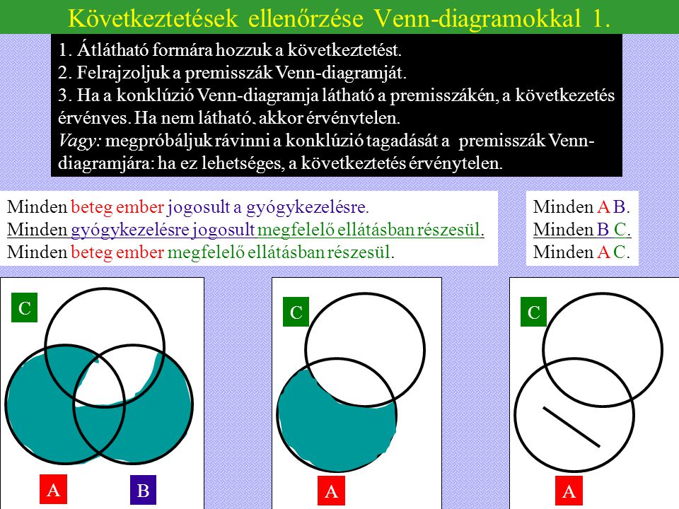 Következtetések ellenőrzése Venn-diagramokkal 1.