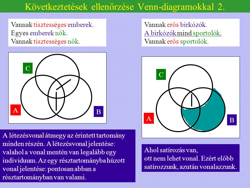 Következtetések ellenőrzése Venn-diagramokkal 2.