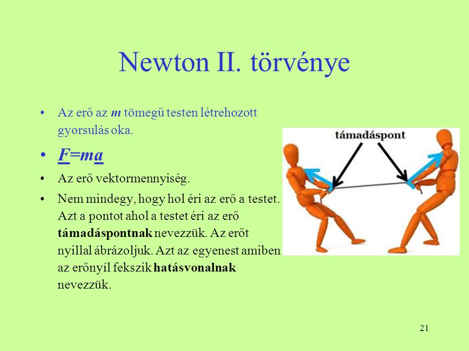 Newton II. törvénye F=ma