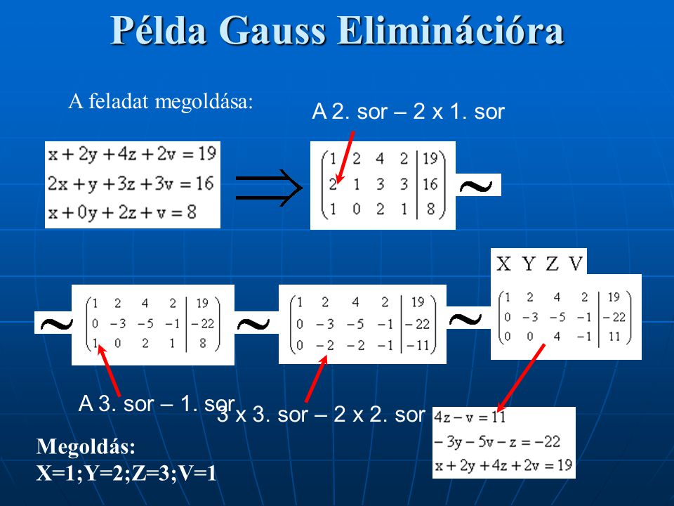 Példa Gauss Eliminációra