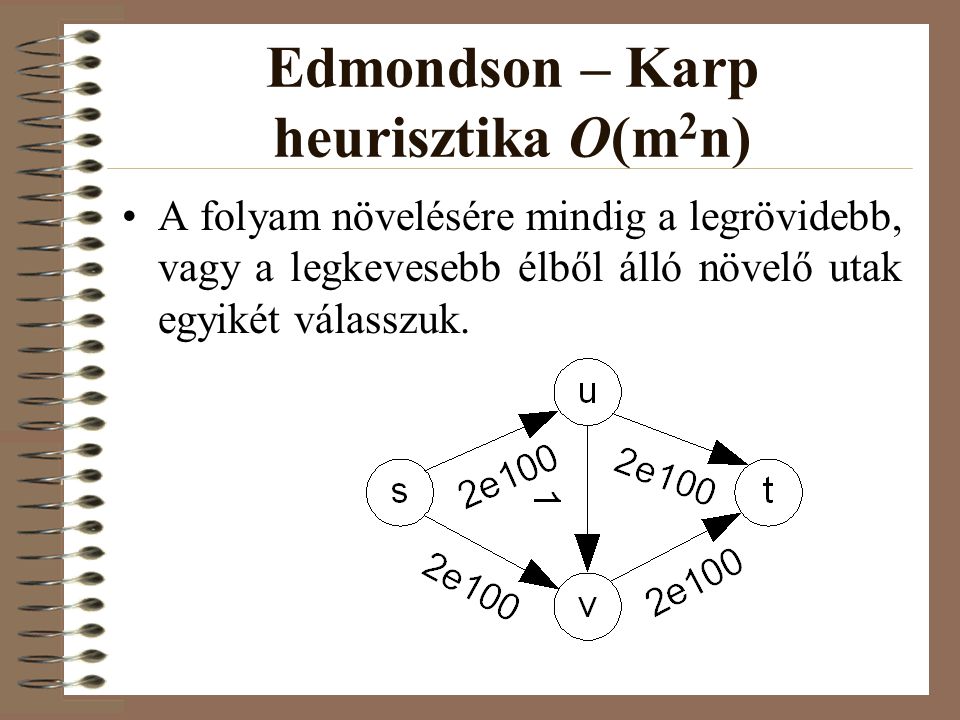 Edmondson – Karp heurisztika O(m2n)