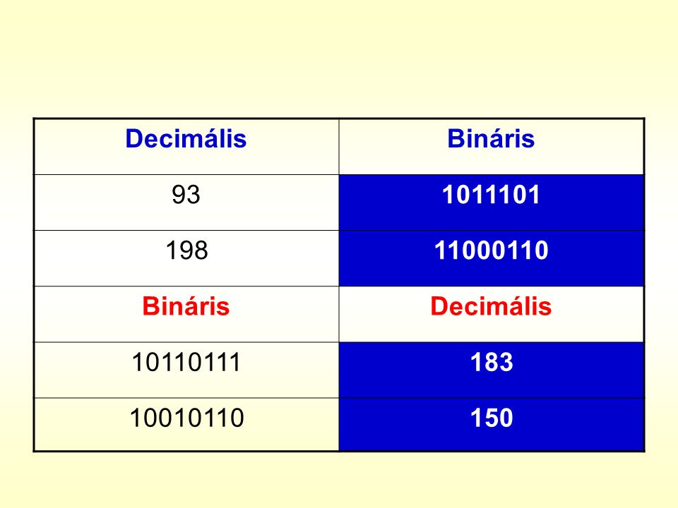 Decimális Bináris