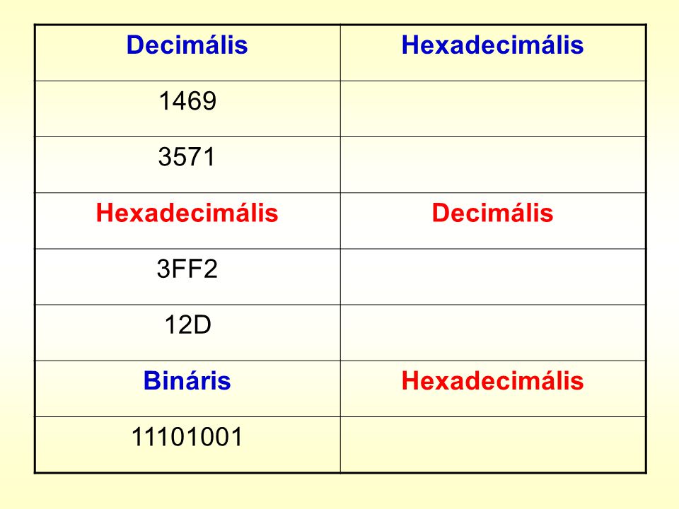 Decimális Hexadecimális FF2 12D Bináris
