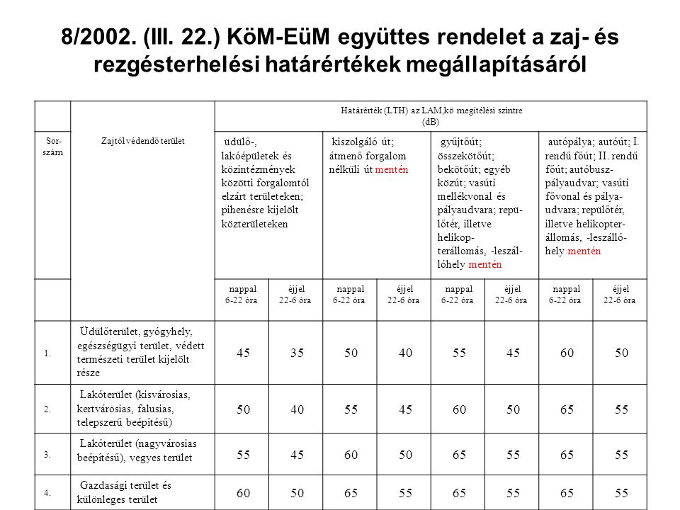 8/2002. (III. 22.) KöM-EüM együttes rendelet a zaj- és rezgésterhelési határértékek megállapításáról
