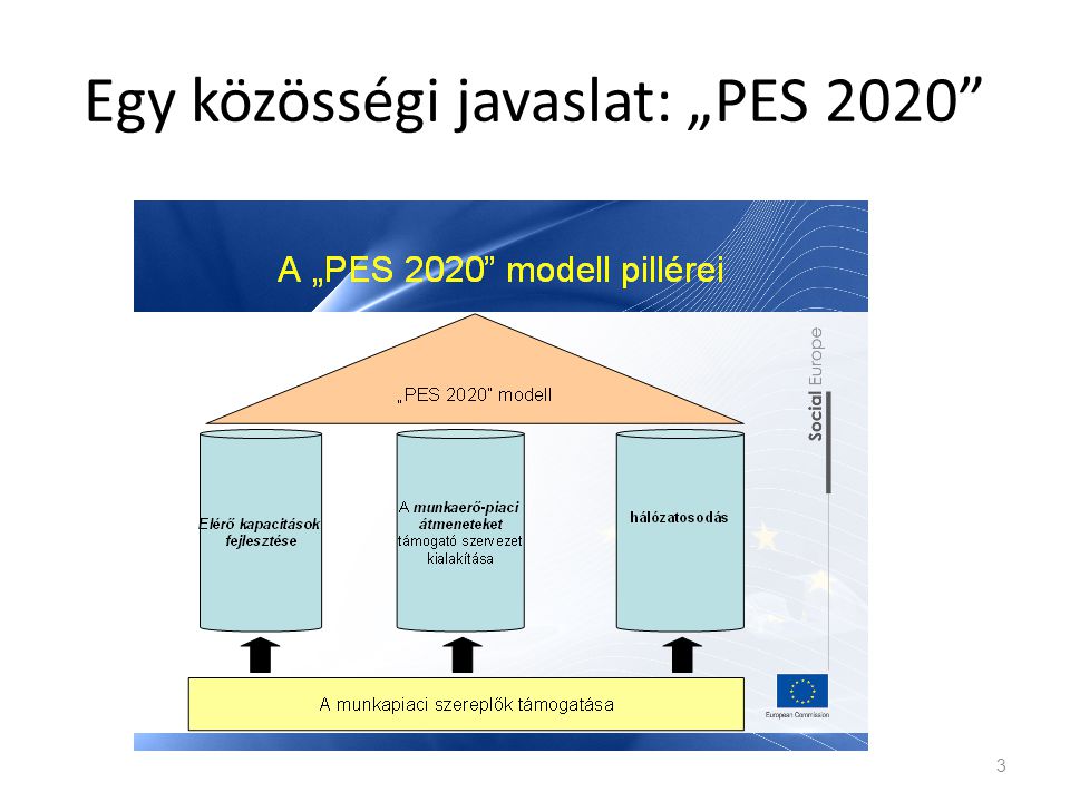 Egy közösségi javaslat: „PES 2020