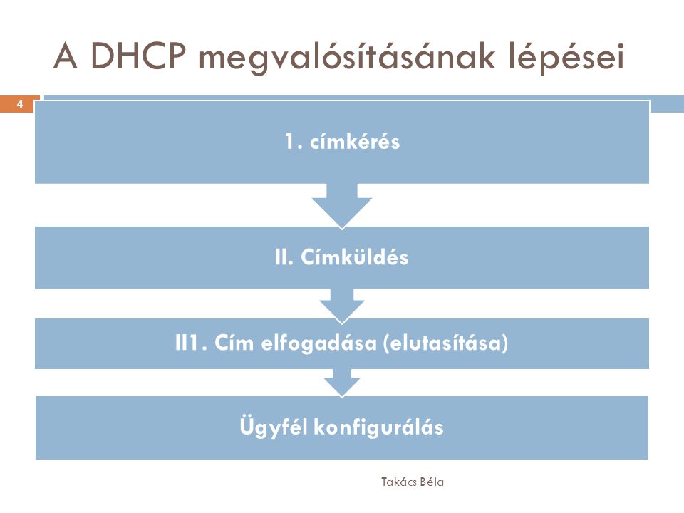 A DHCP megvalósításának lépései