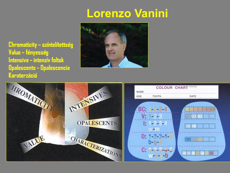 Lorenzo Vanini Chromaticity – színtelítettség Value – fényesség