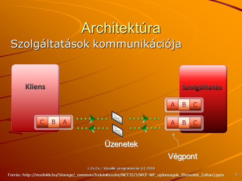 J.Zs.Cs.: Vizuális programozás (c) 2010