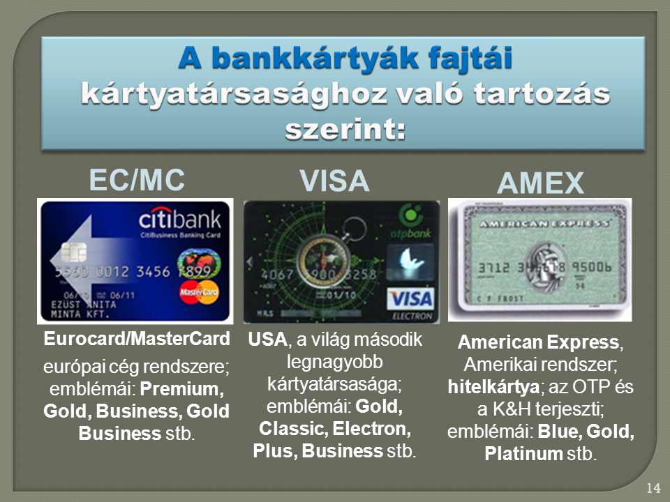A bankkártyák fajtái kártyatársasághoz való tartozás szerint: