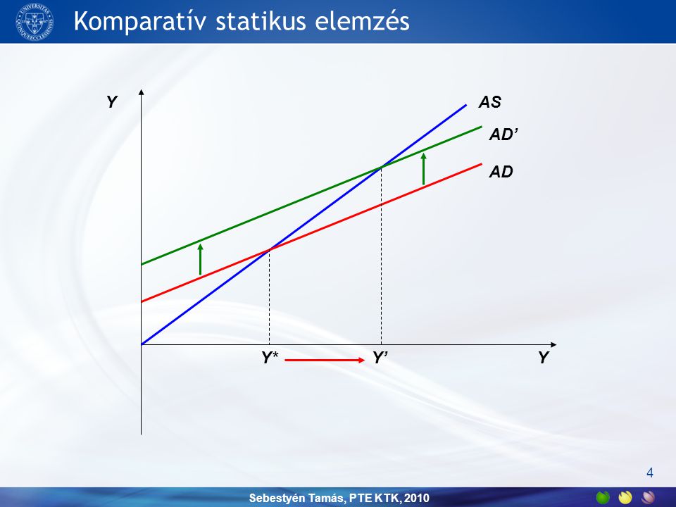 Komparatív statikus elemzés