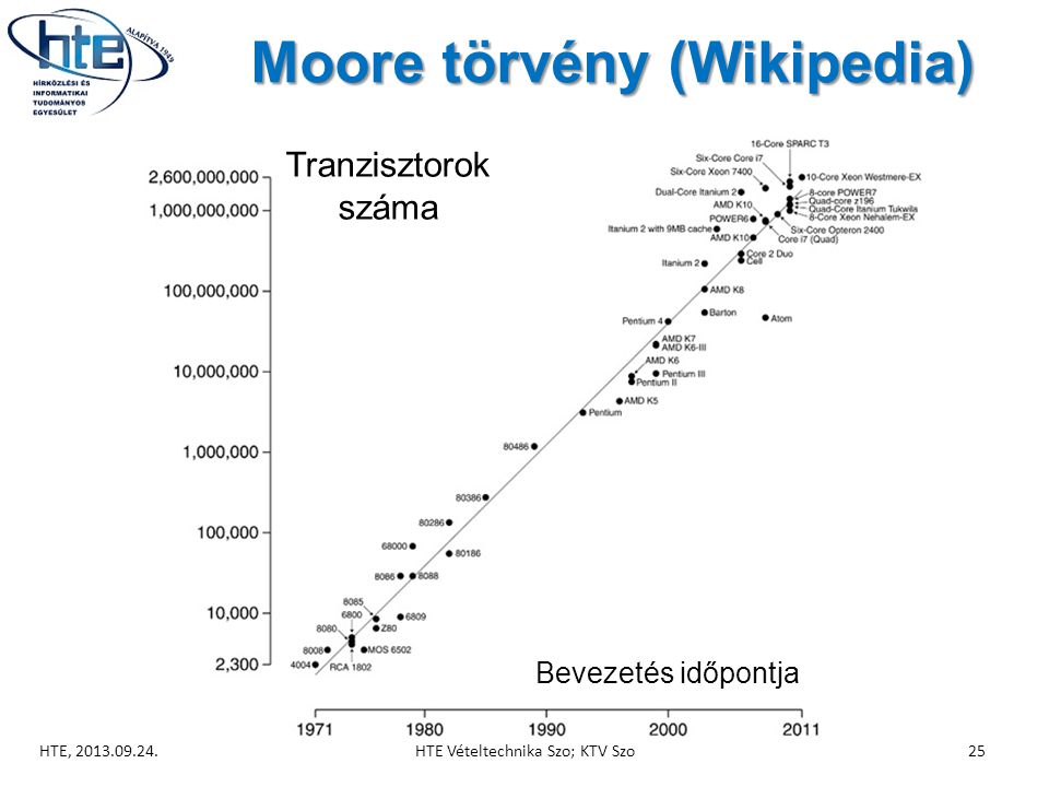 Moore törvény (Wikipedia)