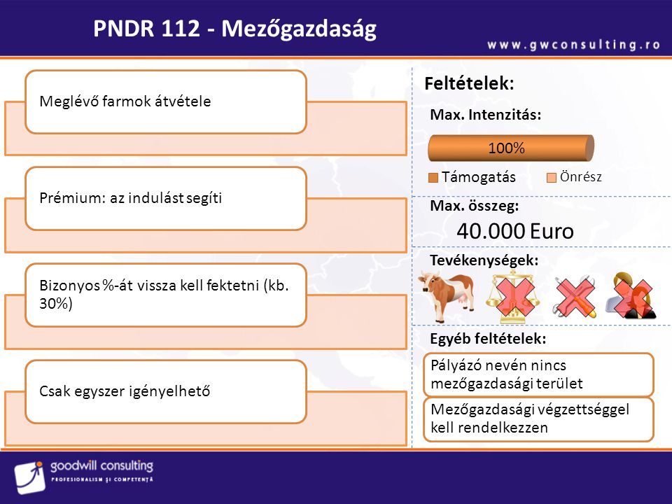 PNDR Mezőgazdaság Euro Feltételek: