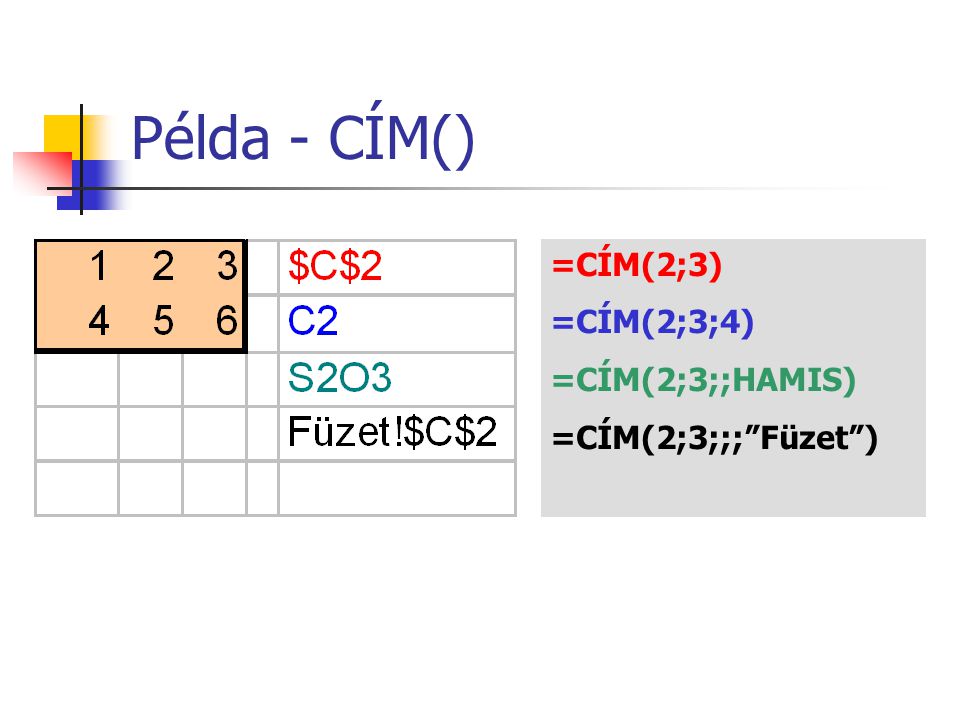 Példa - CÍM() =CÍM(2;3) =CÍM(2;3;4) =CÍM(2;3;;HAMIS)