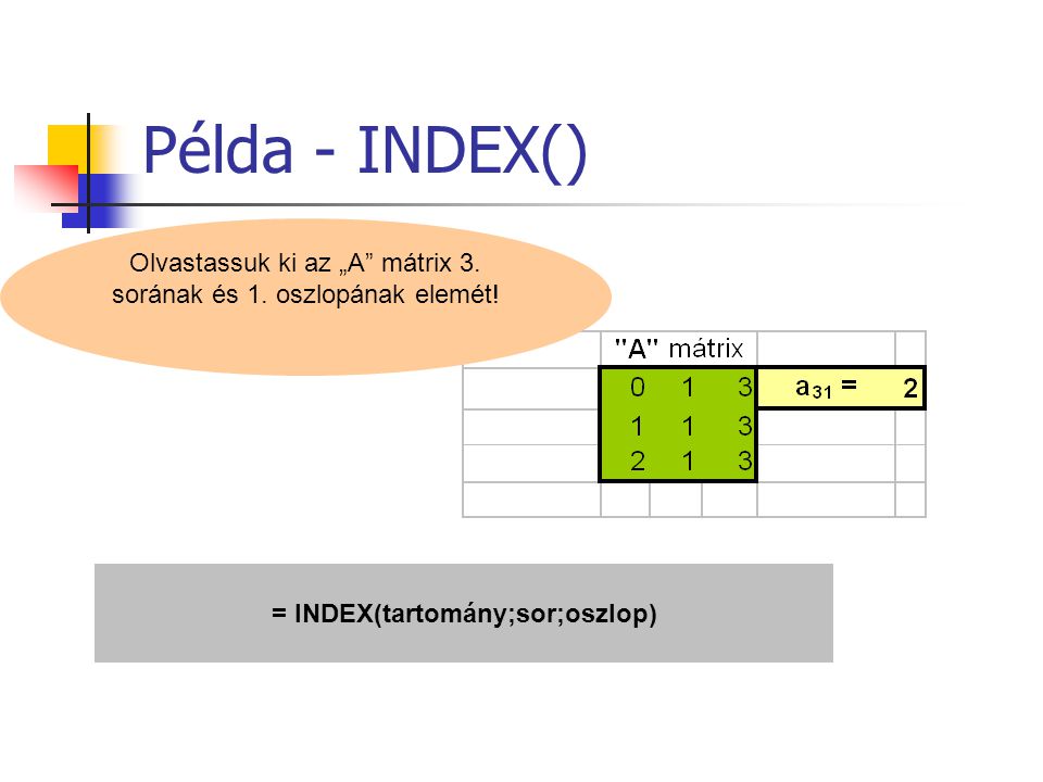 = INDEX(tartomány;sor;oszlop)