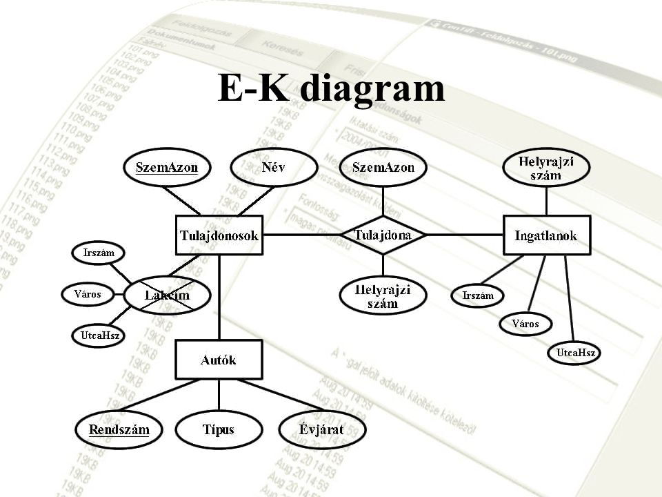 E-K diagram