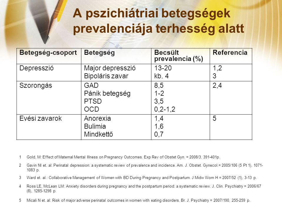 Pszichiátriai betegségek tünetei és kezelése - HáziPatika