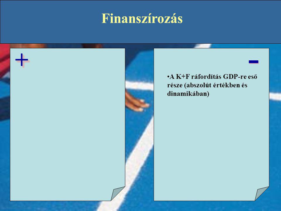 Finanszírozás - + A K+F ráfordítás GDP-re eső része (abszolút értékben és dinamikában) Barcelona target: GERD - 3%; BERD - 2%.