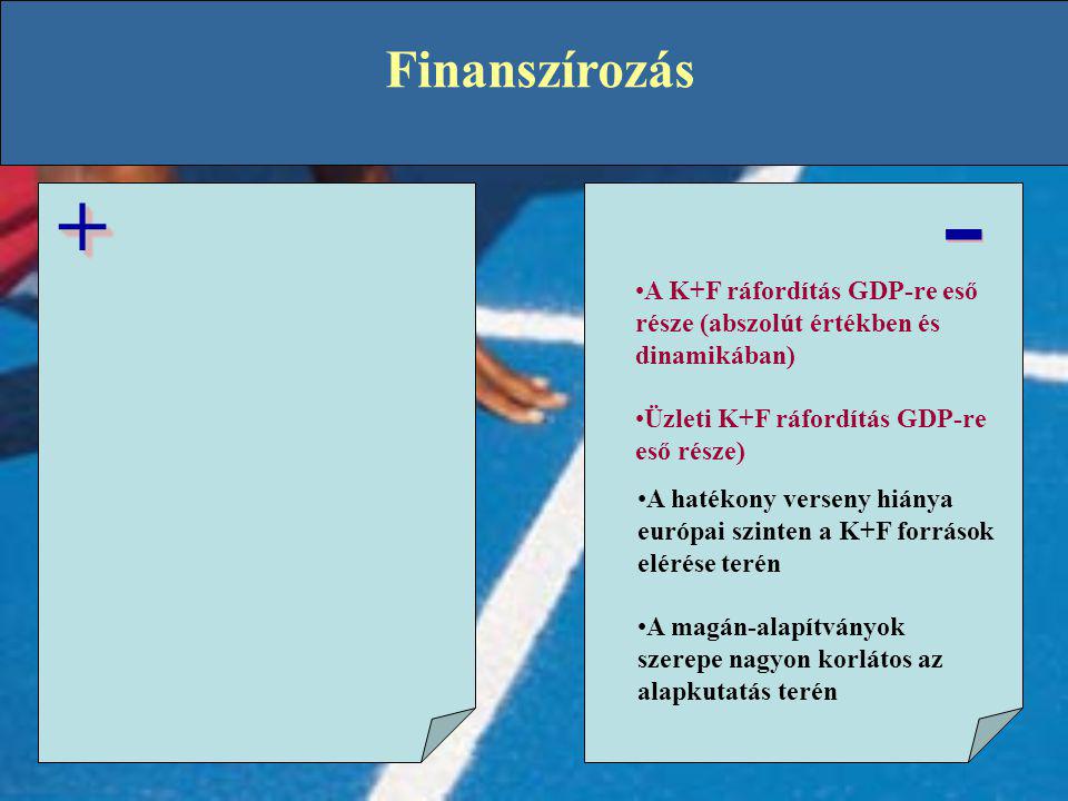 Finanszírozás - + A K+F ráfordítás GDP-re eső része (abszolút értékben és dinamikában) Üzleti K+F ráfordítás GDP-re eső része)