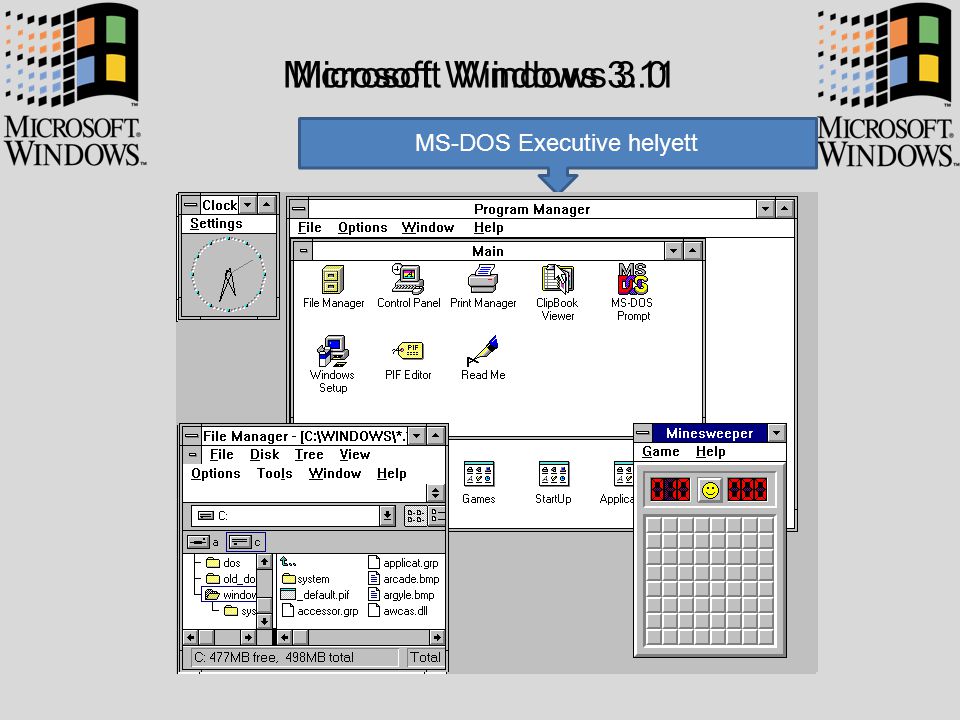 MS-DOS Executive helyett
