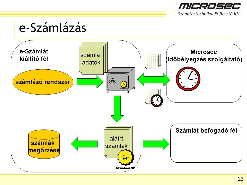 Microsec (időbélyegzés szolgáltató)