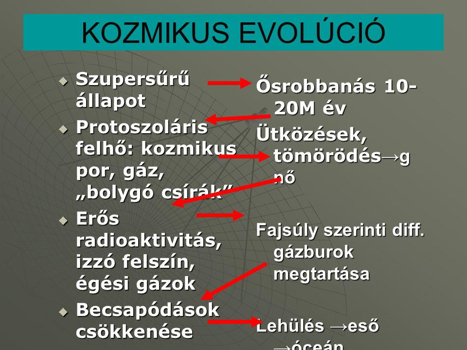 KOZMIKUS EVOLÚCIÓ Szupersűrű állapot Ősrobbanás 10-20M év