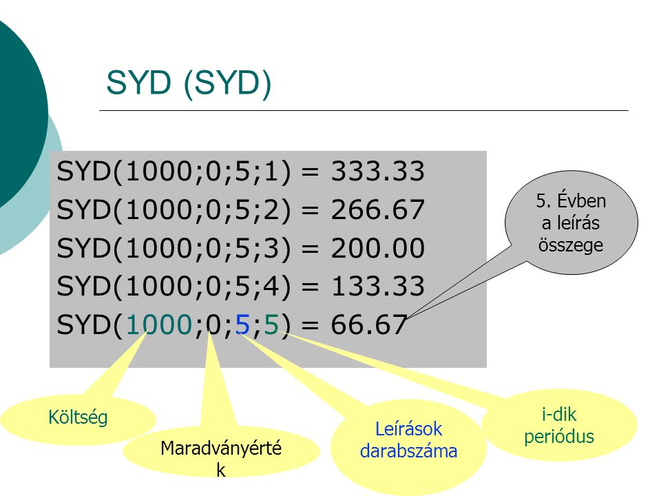 SYD (SYD) SYD(1000;0;5;1) = SYD(1000;0;5;2) =