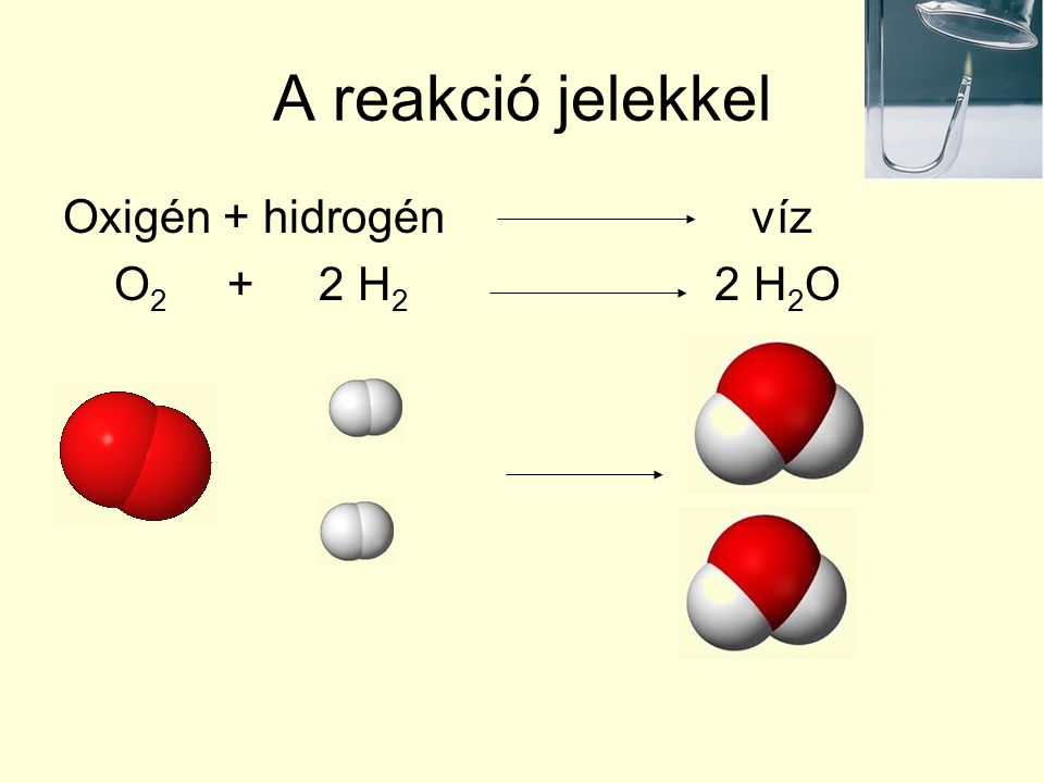 A reakció jelekkel Oxigén + hidrogén víz.
