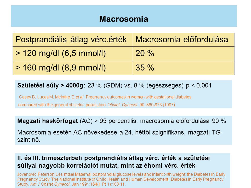 vércukorszint értékek mg dl