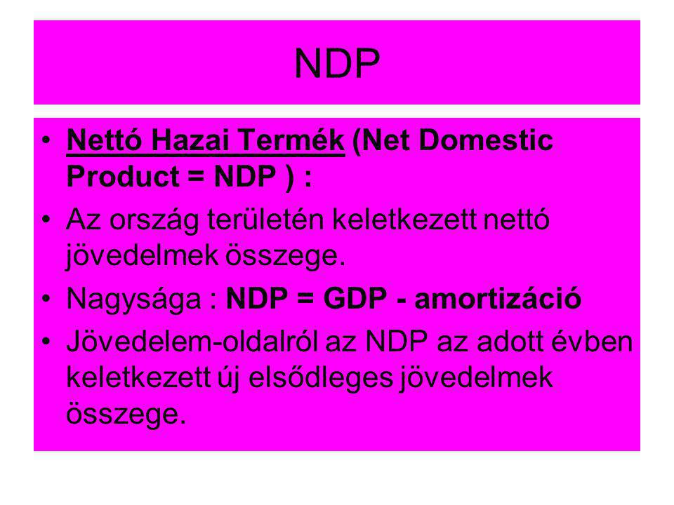 NDP Nettó Hazai Termék (Net Domestic Product = NDP ) :