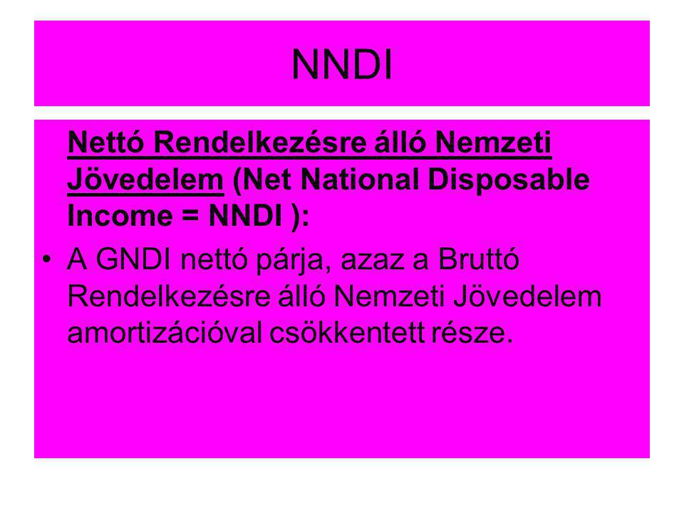 NNDI Nettó Rendelkezésre álló Nemzeti Jövedelem (Net National Disposable Income = NNDI ):