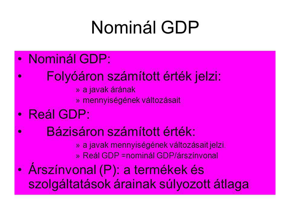 Nominál GDP Nominál GDP: Folyóáron számított érték jelzi: Reál GDP: