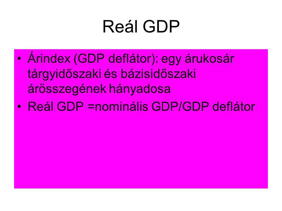 Reál GDP Árindex (GDP deflátor): egy árukosár tárgyidőszaki és bázisidőszaki árösszegének hányadosa.