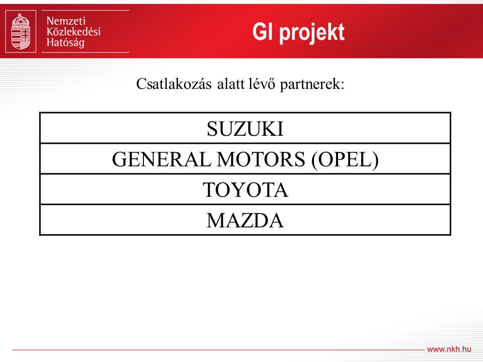 GI projekt SUZUKI GENERAL MOTORS (OPEL) TOYOTA MAZDA