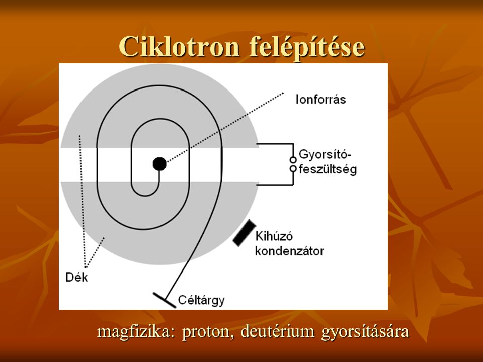 Ciklotron felépítése magfizika: proton, deutérium gyorsítására