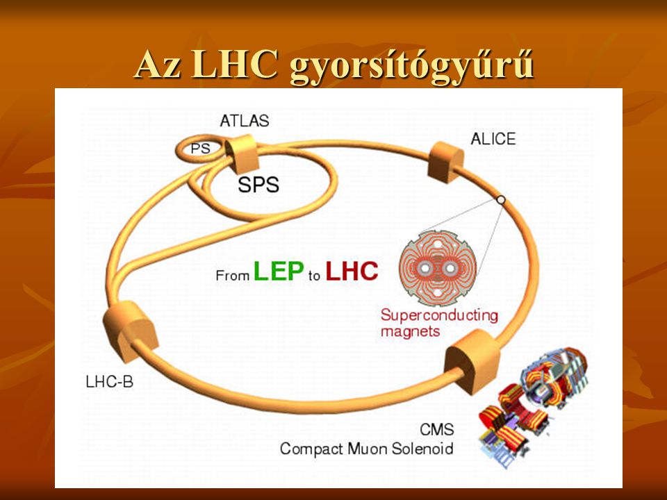 Az LHC gyorsítógyűrű
