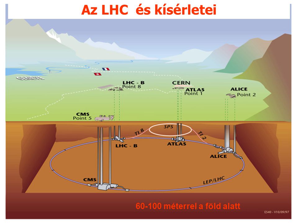 Az LHC és kísérletei méterrel a föld alatt