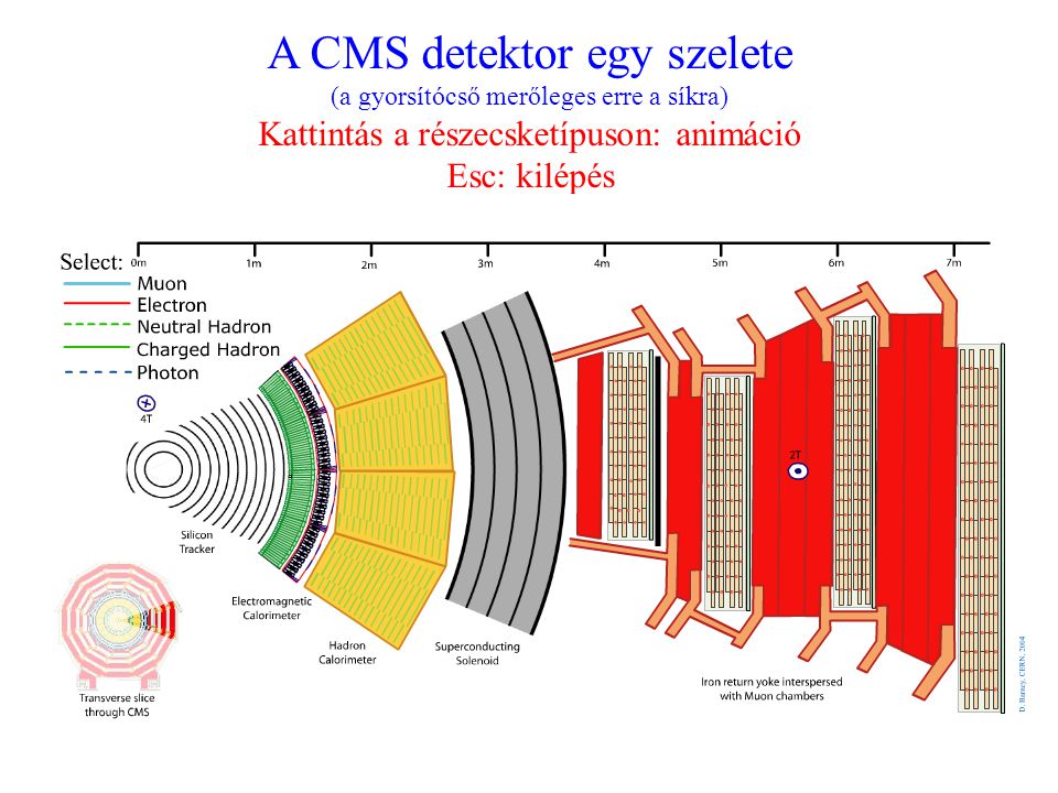 A CMS detektor egy szelete