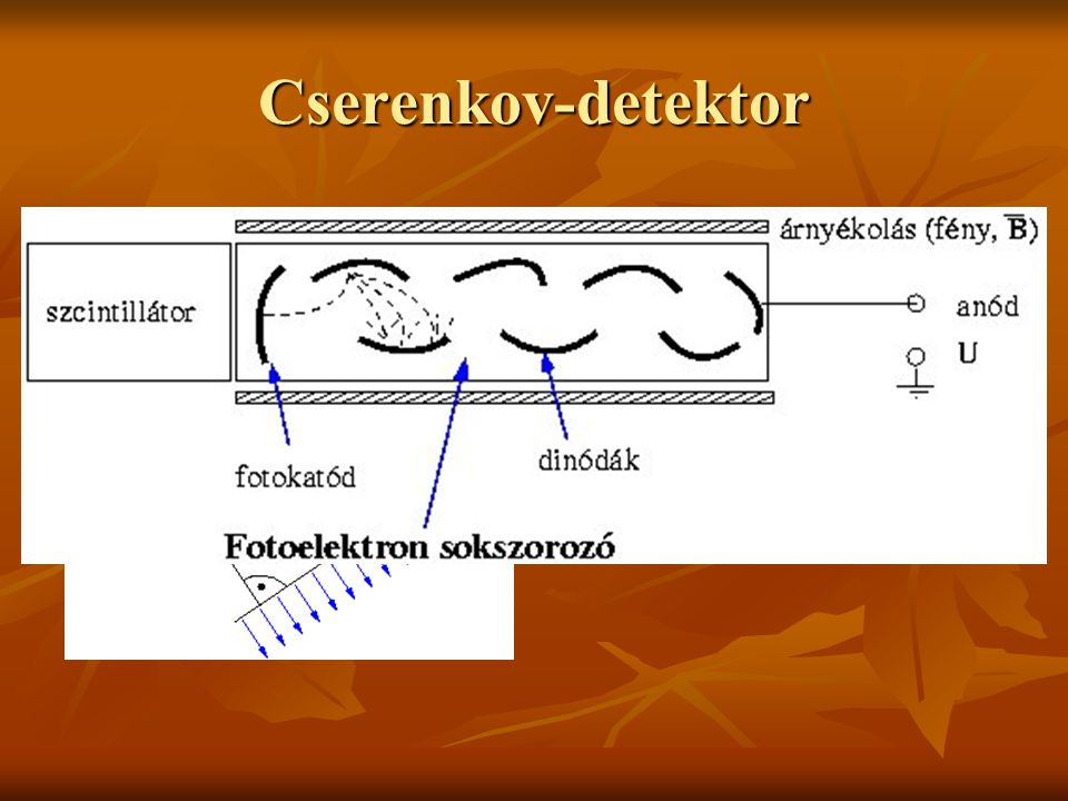Cserenkov-detektor
