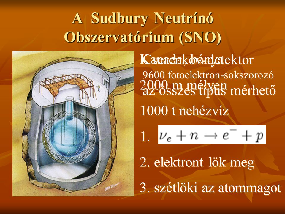 A Sudbury Neutrínó Obszervatórium (SNO)