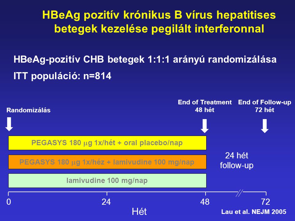HBeAg pozitív krónikus B vírus hepatitises betegek kezelése pegilált interferonnal