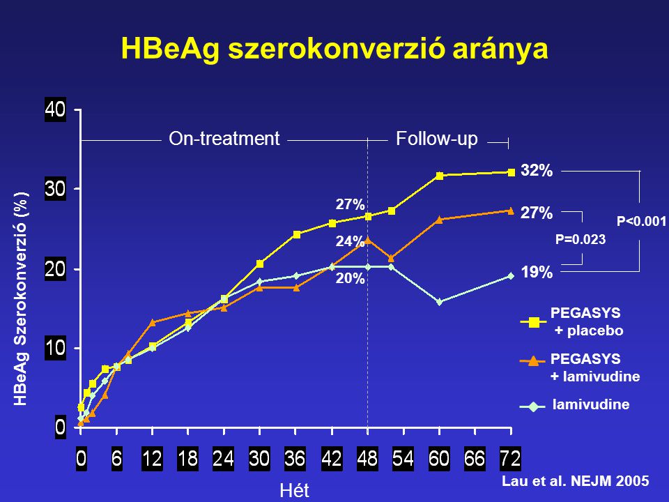 HBeAg szerokonverzió aránya
