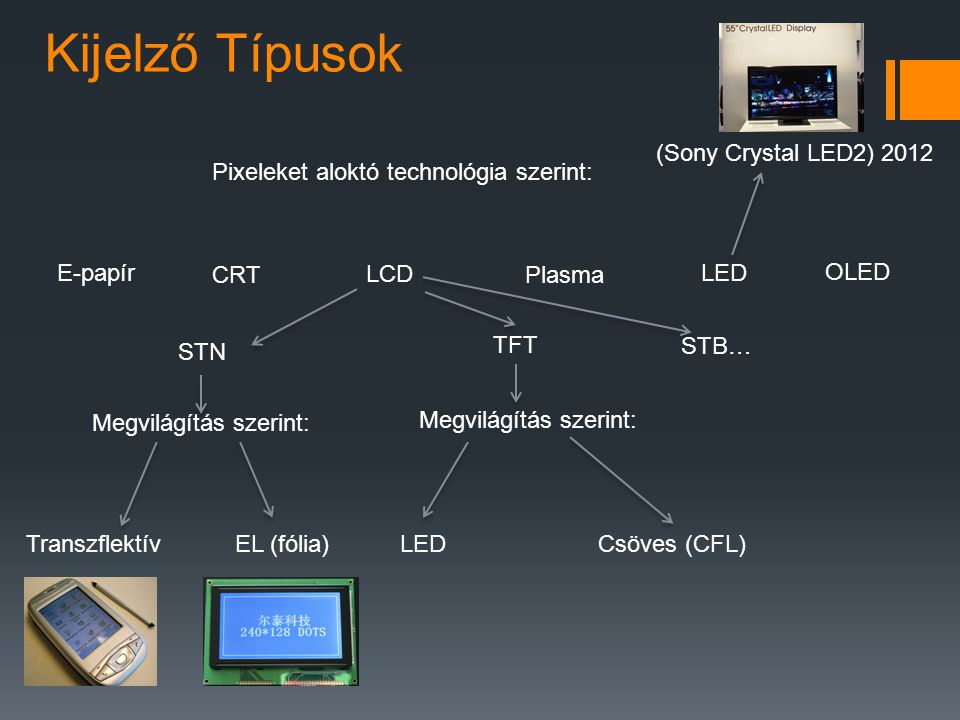 Kijelző Típusok (Sony Crystal LED2) 2012