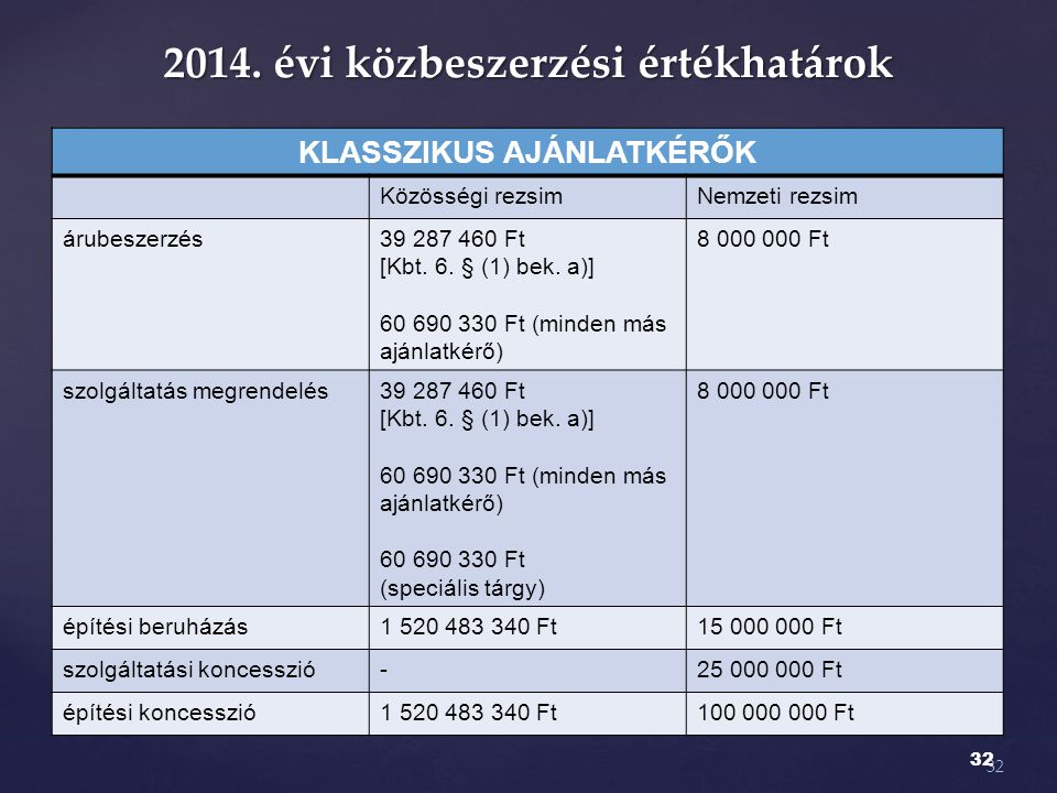 2014. évi közbeszerzési értékhatárok