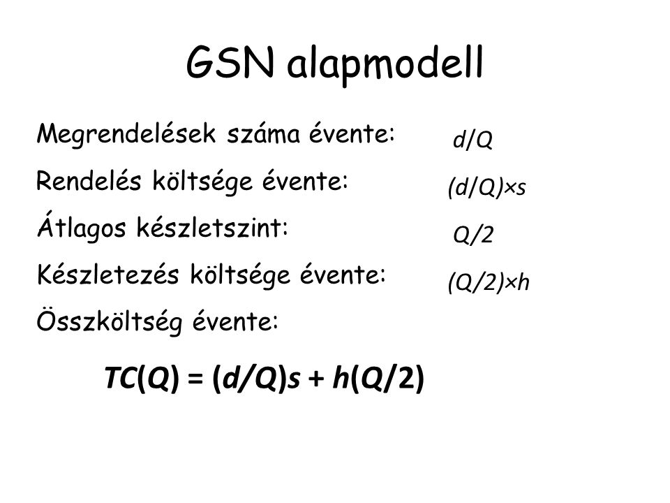 GSN alapmodell Megrendelések száma évente: d/Q
