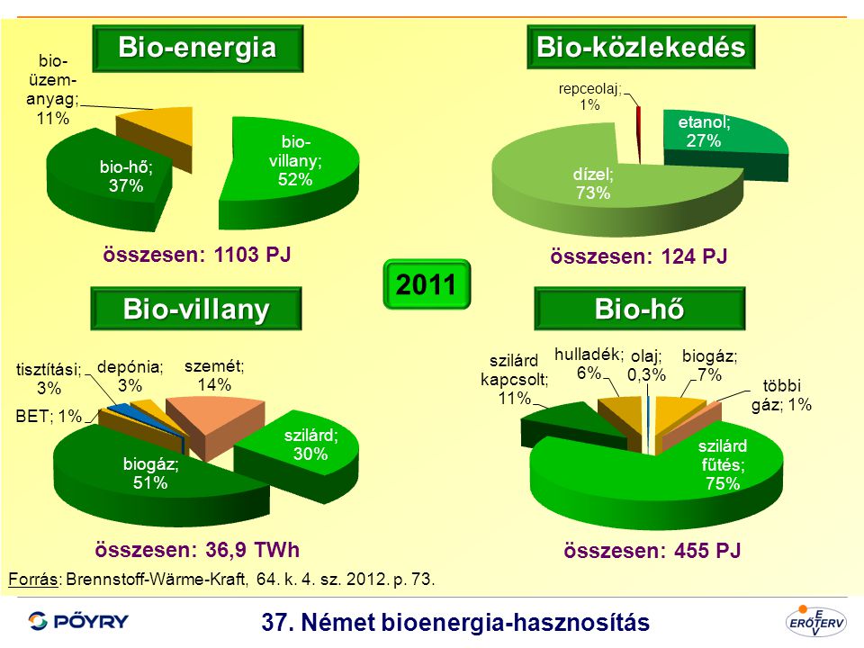 37. Német bioenergia-hasznosítás
