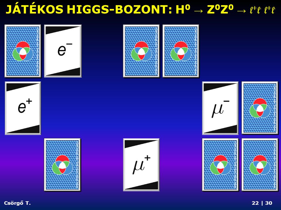 JÁTÉKOS HIGGS-BOZONT: H0 → Z0Z0 → l+l- l+l-