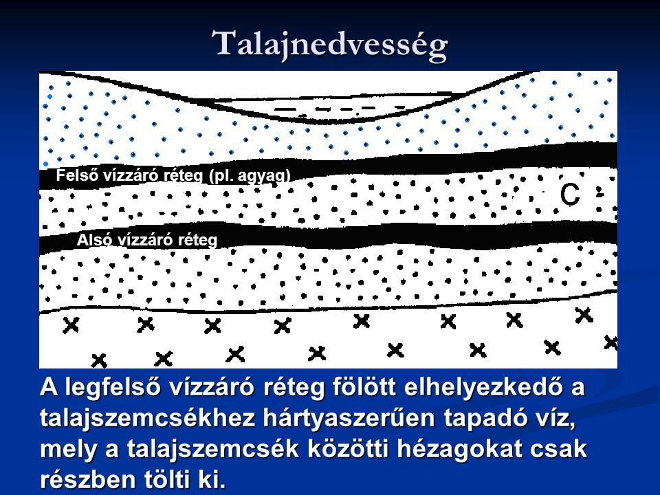 Talajnedvesség Felső vízzáró réteg (pl. agyag) Alsó vízzáró réteg.