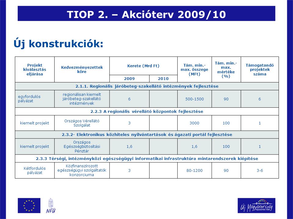 TIOP 2. – Akcióterv 2009/10 Új konstrukciók: