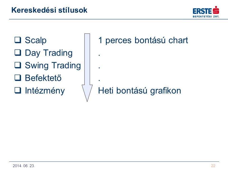 Scalp 1 perces bontású chart Day Trading . Swing Trading . Befektető .