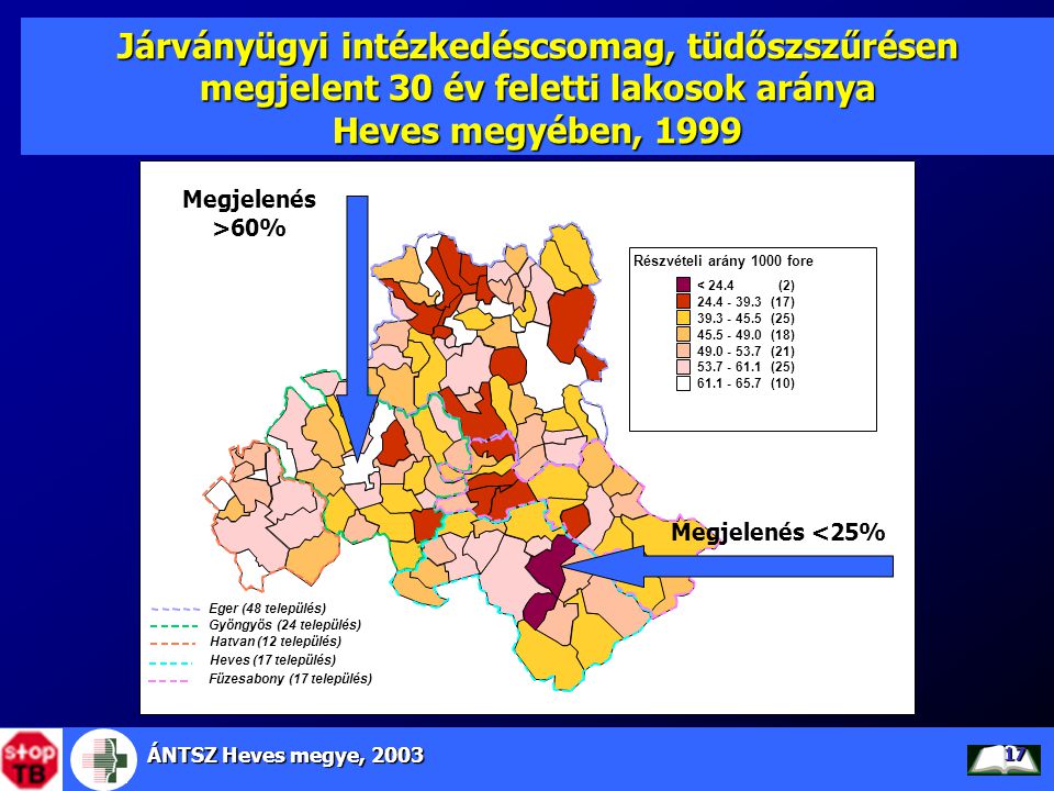 Járványügyi intézkedéscsomag, tüdőszszűrésen megjelent 30 év feletti lakosok aránya Heves megyében, 1999